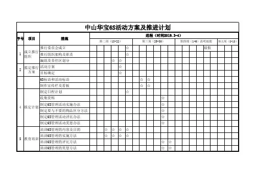 6S实施方案及计划推进表