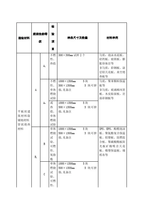 燃烧性能试验材料送检要求