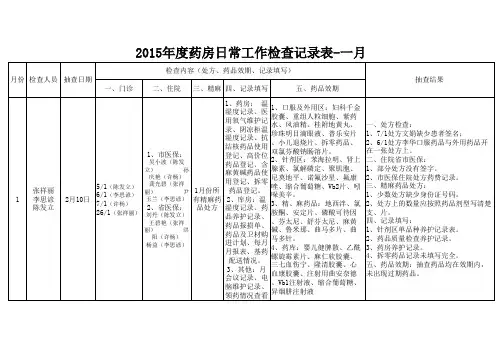 2015年度药房日常工作检查记录一月