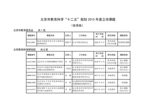北京市教育科学十二五规划2015年度立项课题