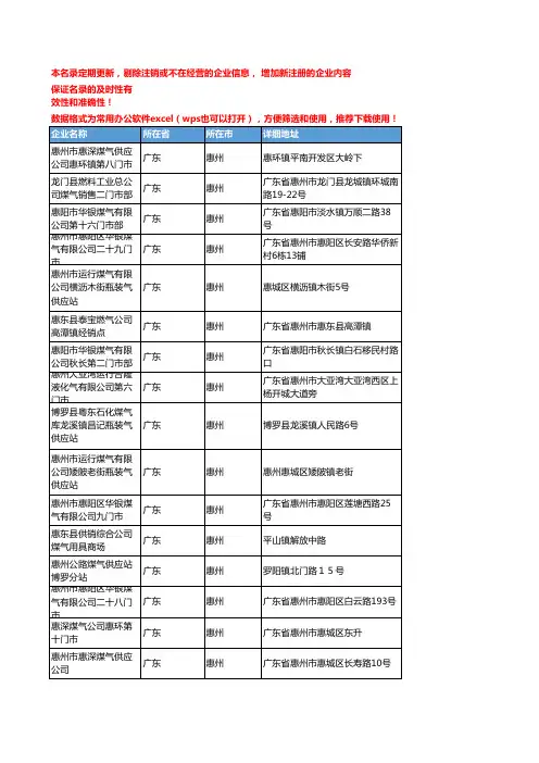 2020新版广东惠州煤气企业公司名录名单黄页联系方式大全205家