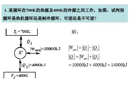 中国石油大学工程热力学第五章习题课11