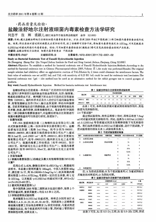 盐酸法舒地尔注射液细菌内毒素检查方法学研究