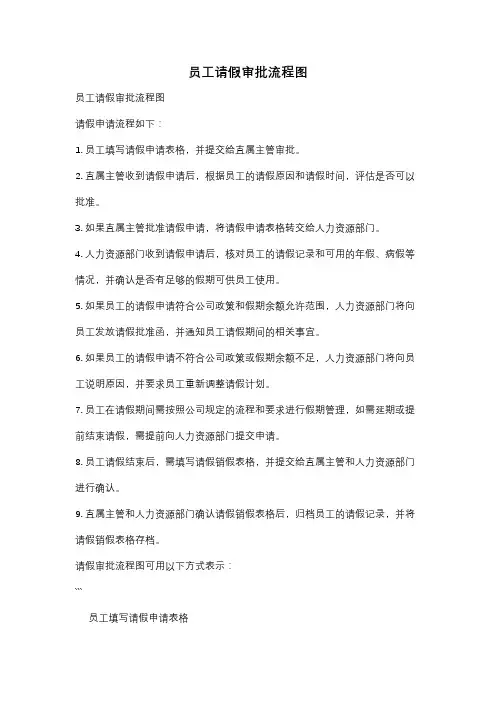 员工请假审批流程图