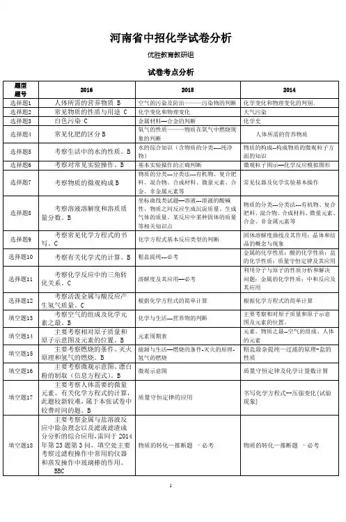 河南省中考化学14-16年化学试卷分析