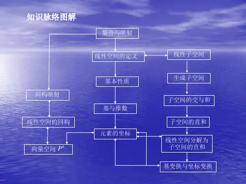 第讲线性空间与线性变换课件