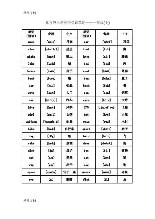 最新北京版小学英语1至6年级词汇(带音标)