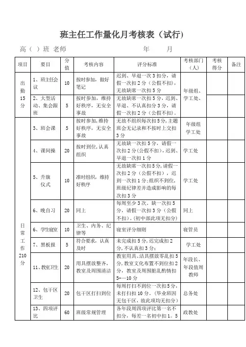 班主任工作量化月考核表