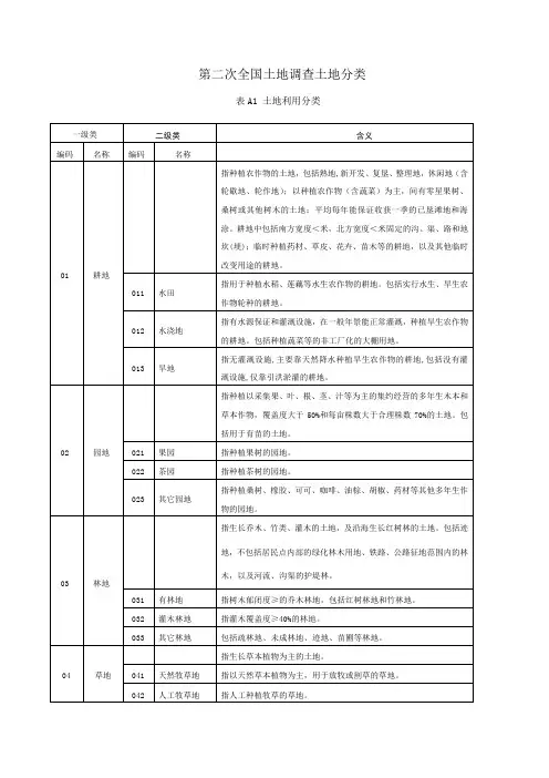 土地利用现状分类及其与三大类对照表
