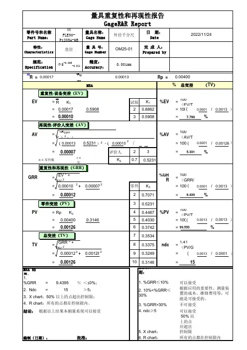 外径千分尺MSA数据表及报告(真实案例)