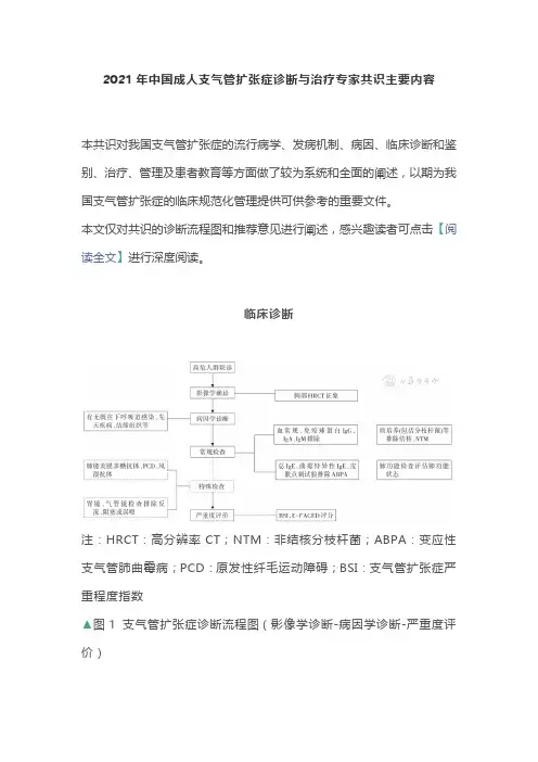 2021年中国成人支气管扩张症诊断与治疗专家共识主要内容