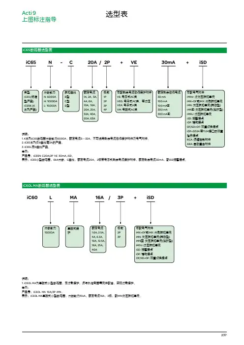 施耐德微型断路器选型表