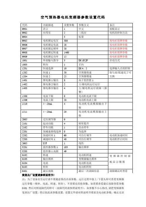 ACS550变频参数设置表
