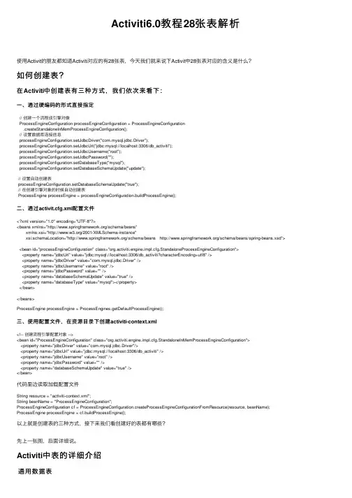 Activiti6.0教程28张表解析