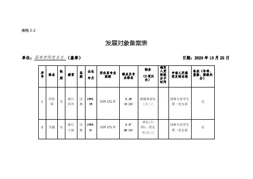 表格3-2发展对象备案表