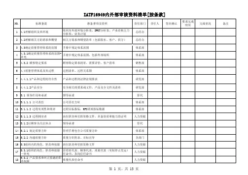 IATF16949审核资料清单计划(按标准条款)