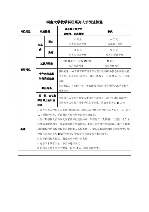 湖南大学教学科研系列人才引进待遇