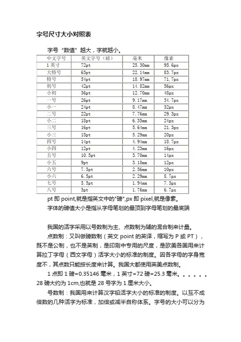 字号尺寸大小对照表