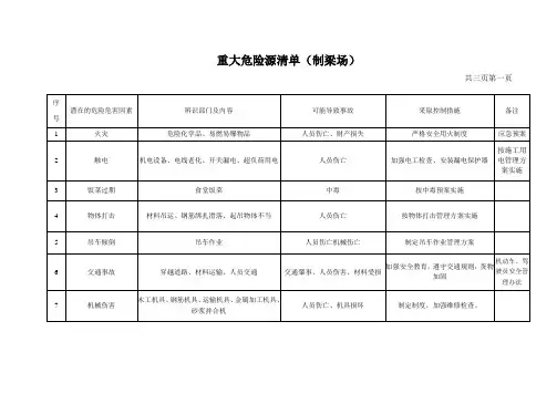 梁场重大危险源清单