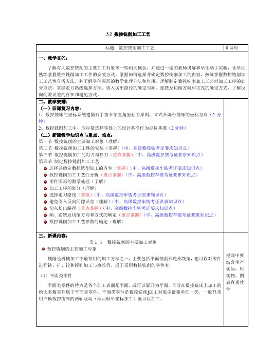 数控铣削加工工艺