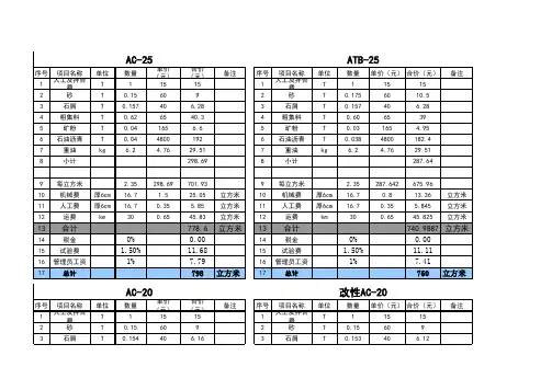 沥青混合料成本计算表