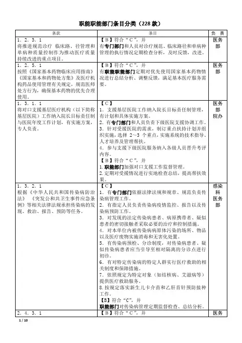 职能部门监管分解(医务部)