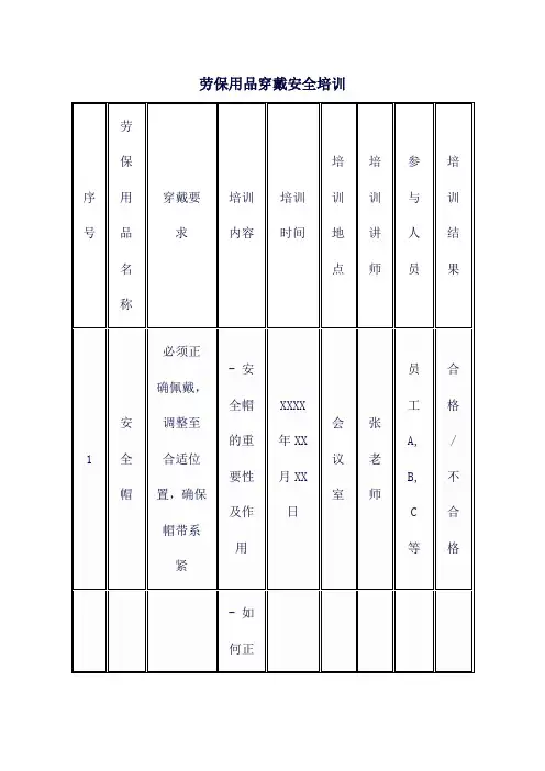 劳保用品穿戴安全培训