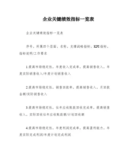 企业关键绩效指标一览表