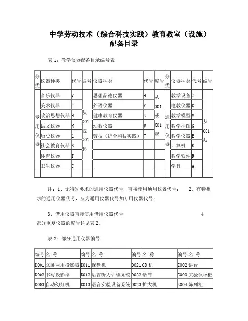 中学劳动技术(综合科技实践)教育教室(设施)配备目录