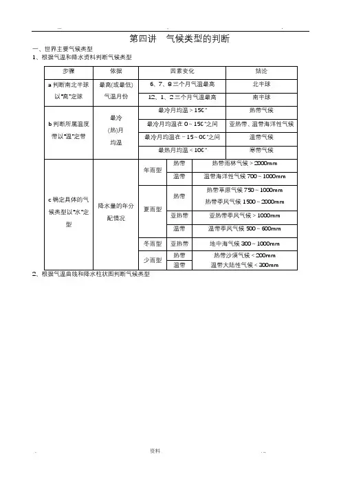 气候类型的判断