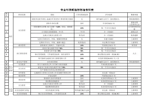 安全环保部考核表