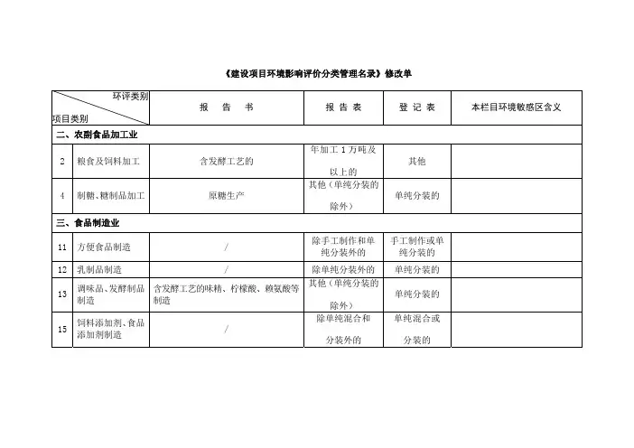 《建设项目环境影响评价分类管理名录》修改单(生态环境部令 第1号-2018)