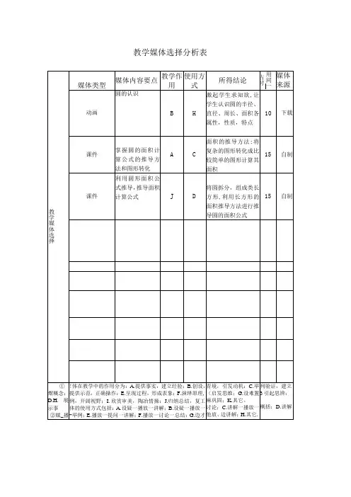 教学媒体选择分析表