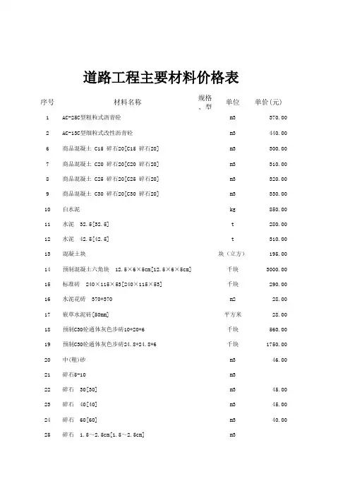 道路工程主要材料价格