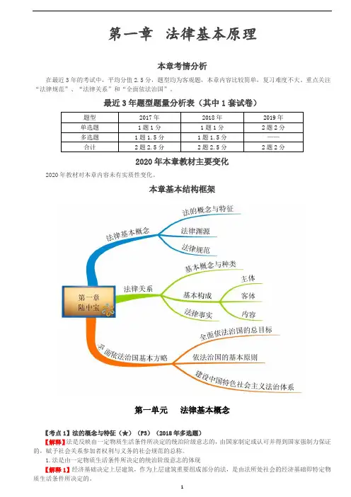 2020年注会经济法第一轮教材基础精讲考点重点知识总结全
