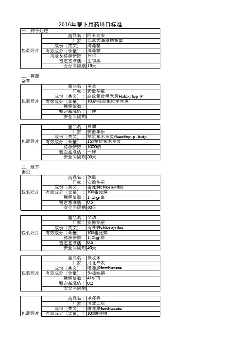 2016年出口萝卜用药