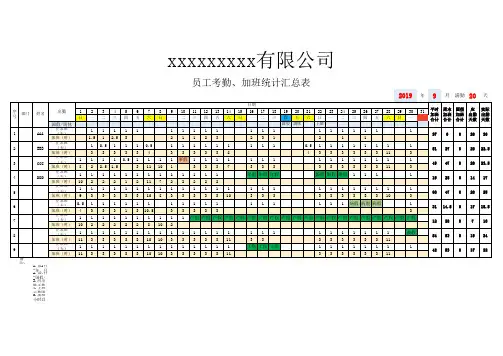 员工考勤统计表
