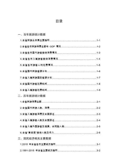 山东省2015年旅游统计数据