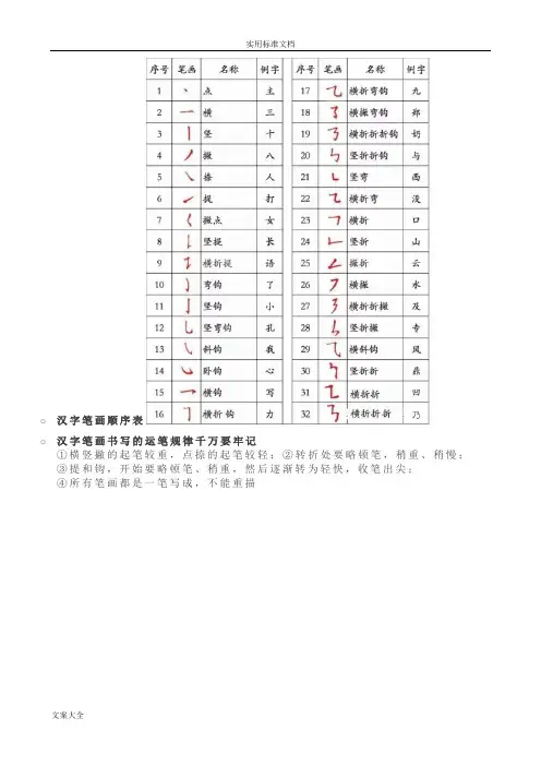 小学三年级词语积累、作文方法、必背内容等
