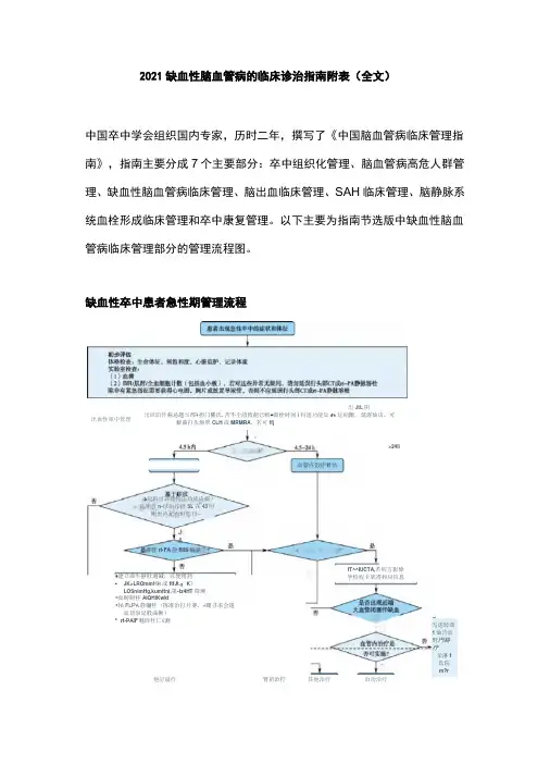 2021缺血性脑血管病的临床诊治指南附表(全文)