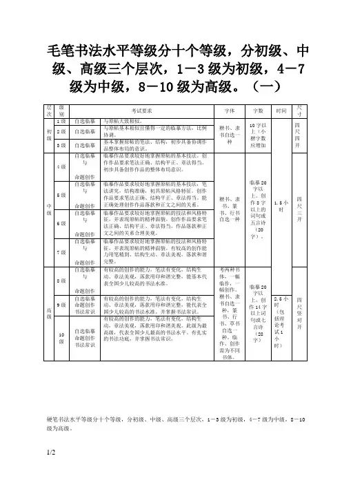 书法水平十个等级标准