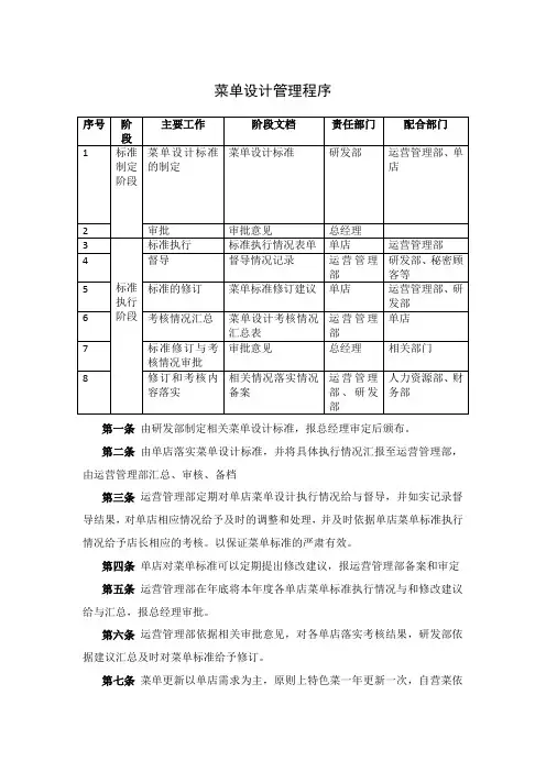 菜单设计管理程序