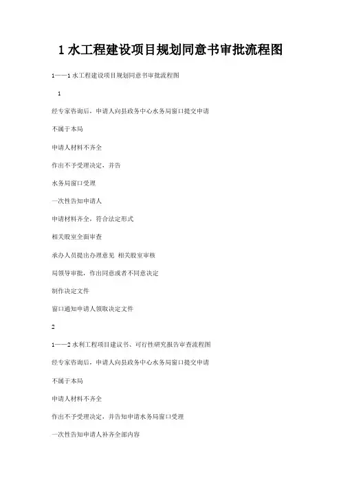 1水工程建设项目规划同意书审批流程图