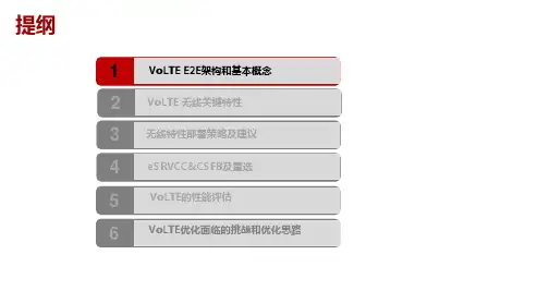 通信-LTE培训-长春移动VOLTE培训