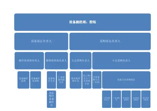 设备部组织架构图