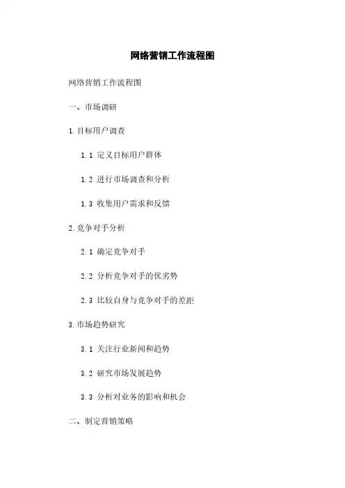 网络营销工作流程图