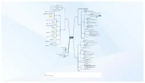8086微处理器-指令系统思维导图,脑图