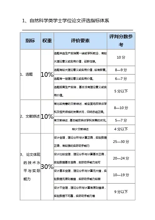 学士学位论文评选指标体系(评分标准)