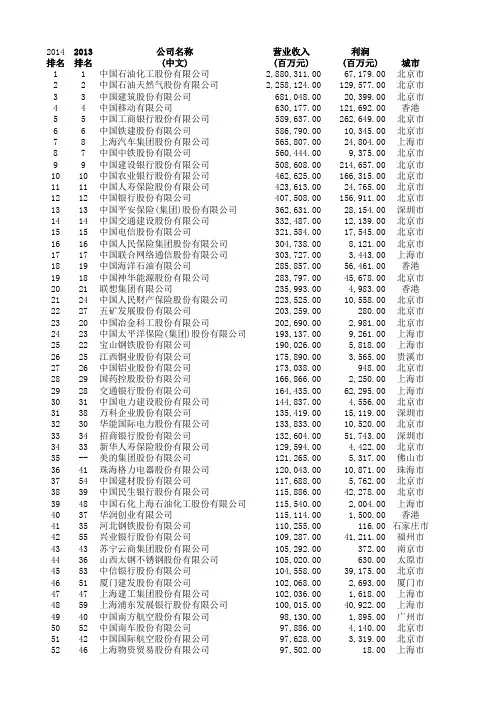 世界、中国、中国民企500强(2012、2013、2014)