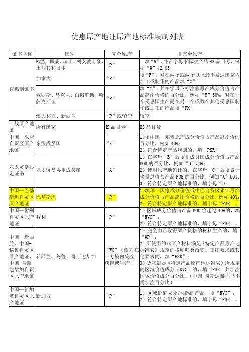 优惠原产地证原产地标准填制列表